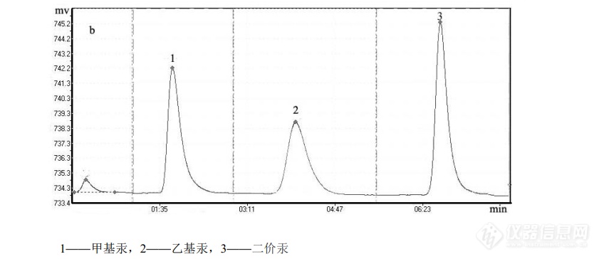 国产原子荧光测汞问题讨论与解决（一个切实可行测准固体汞的原子荧光方法）