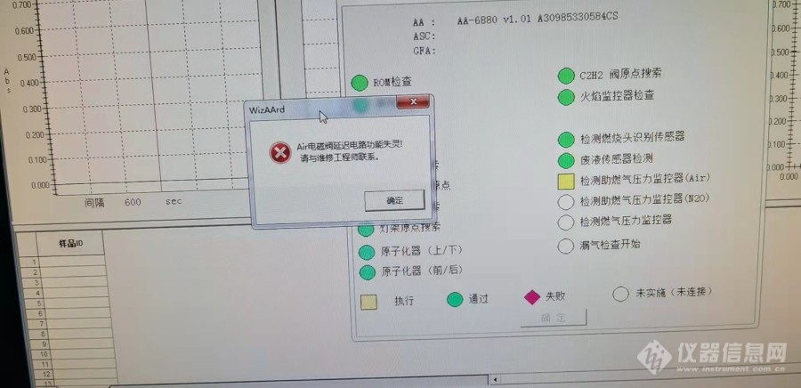 原子吸收显示Air电磁阀延迟电路功能失灵！是什么原因