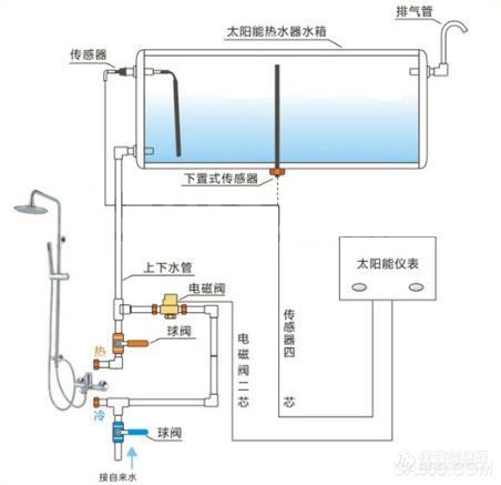 水位传感器在热水器的应用