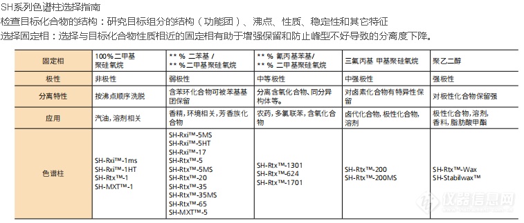 【仪器心得】岛津气相色谱仪的毛细管色谱柱分类和使用经验