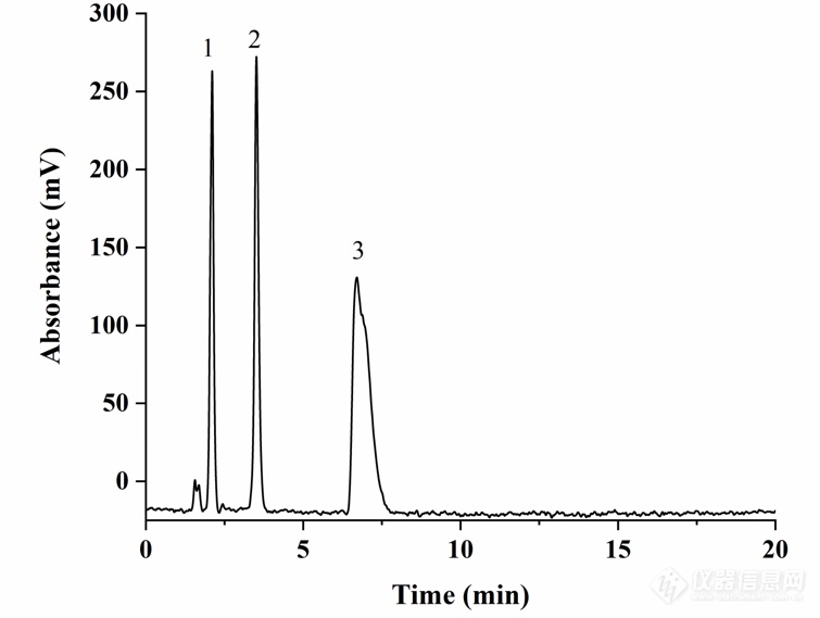 Sil-P-C12色谱柱用于磷脂标准品的分离分析