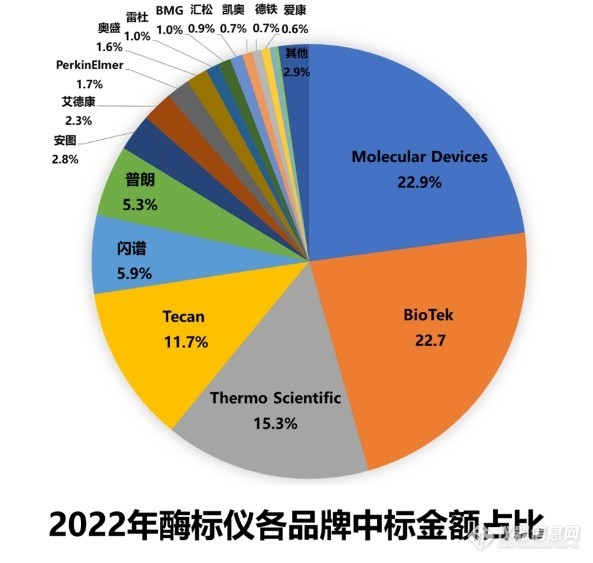 闪谱酶标新品发布，胰岛素新应用！邀好友集赞享好礼