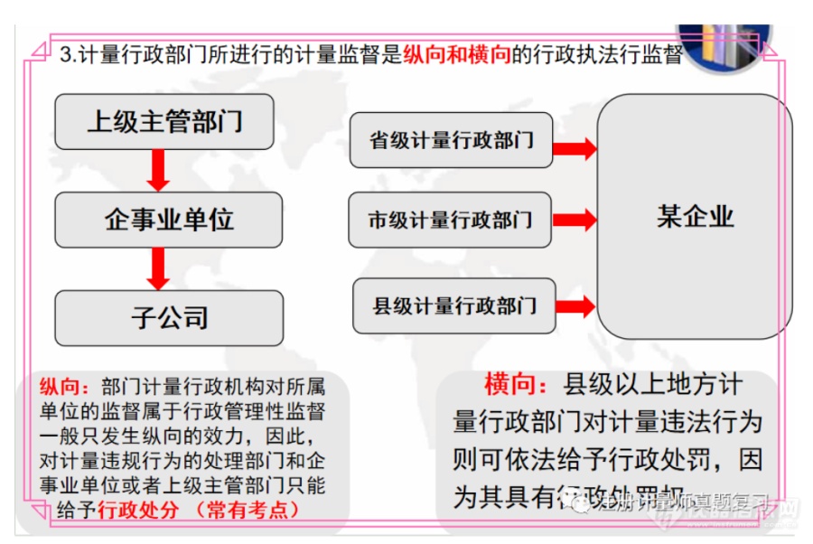 计量监督管理