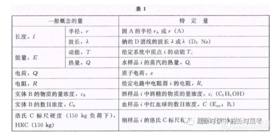 CNAS认可准则之CNAS-CL01:2018 7.6.1 测量不确定度相关概念