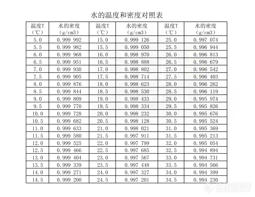 一次性注射器容积准确性快速检验方法