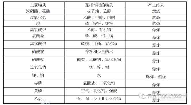 实验室废液到底要怎么收集？