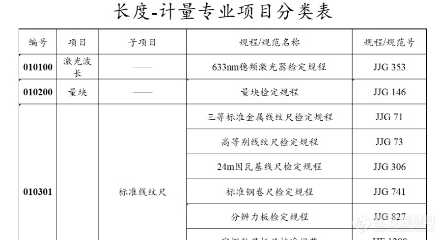 国家计量项目汇总