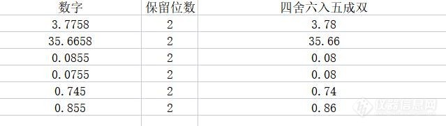 【仪器心得】一起研究学习Excel的四舍六入五成双的公式