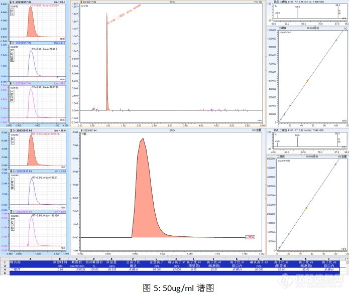 二噁烷的测定顶空进样器-气相色谱质谱法