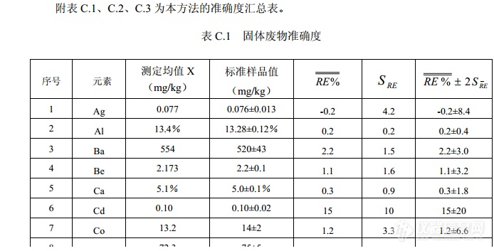 请问最终值怎么求，相对误差最终值和加标回收率最终值