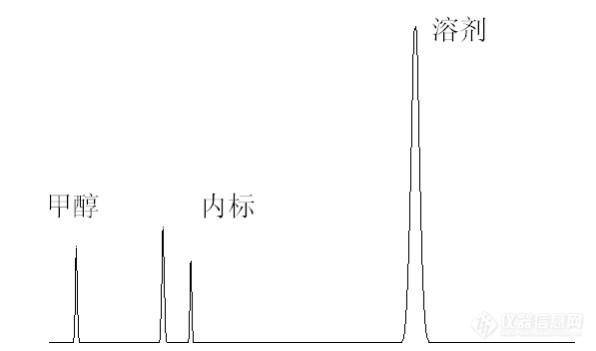 检测器惰性不良造成不出峰的故障案例分析