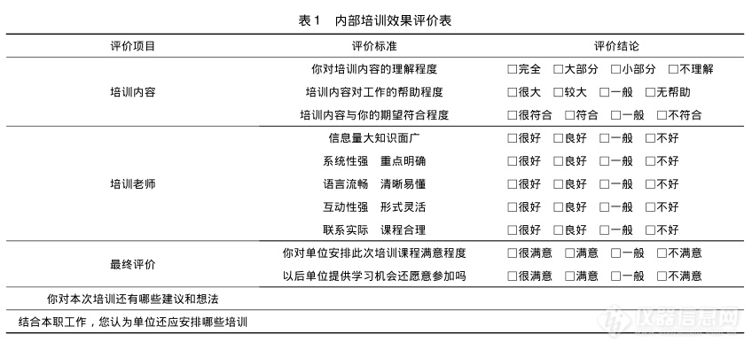 检测培训不少，人员培训效果如何评价？