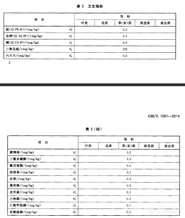 代用茶食品安全抽检中易多检项目的情况介绍