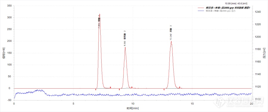 基于悟空高效液相色谱仪（HPLC）测定农作物中的果糖、葡萄糖、蔗糖