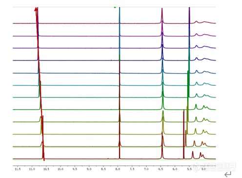 核磁共振波谱法测定鸟苷-Ag+ 反应的化学计量比