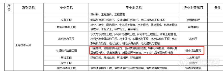 评职称其实也不那么难-以高级工程师评审过程为例初步解析职称申报过程