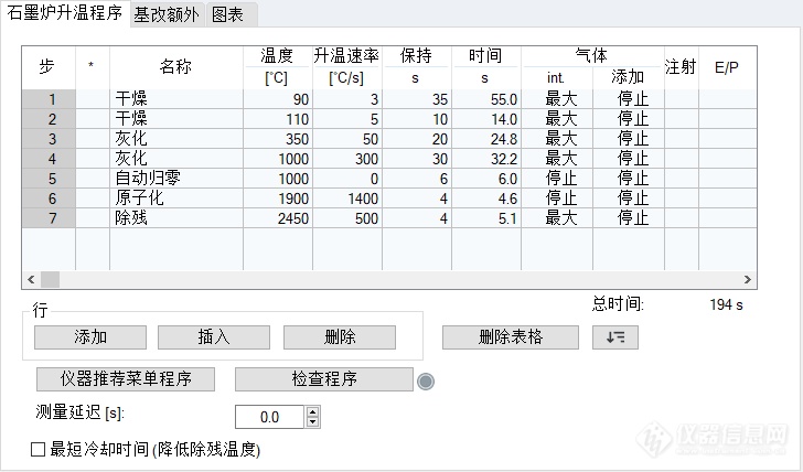 耶拿650p检测突然出现空白很高，但样品、质控样、回收率都正常