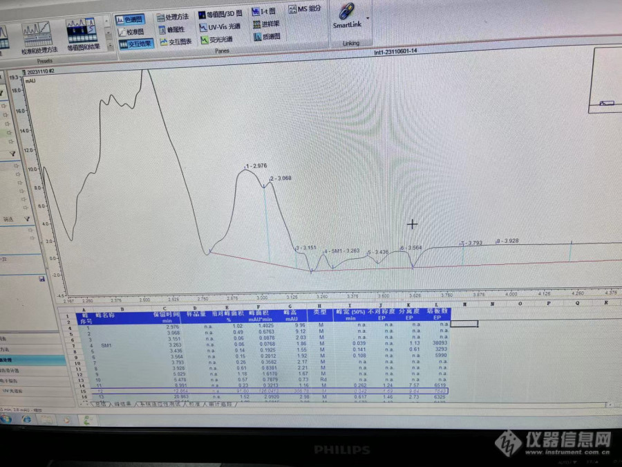 求助 赛默飞高效液相色谱仪