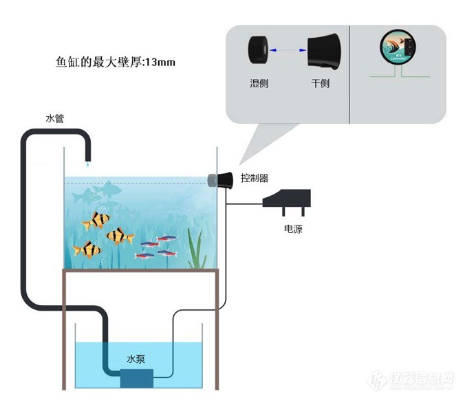 鱼缸补水器如何实现检测缺水自动补水的
