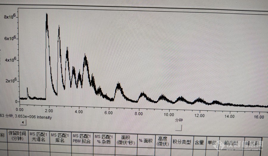 waters QDA 噪音大，如何处理？