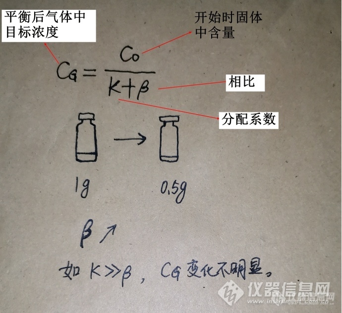 安捷伦8890气质知识问答