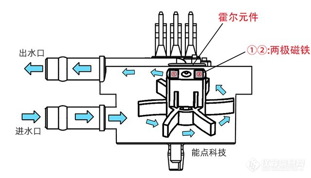 饮料机如何实现定量出水