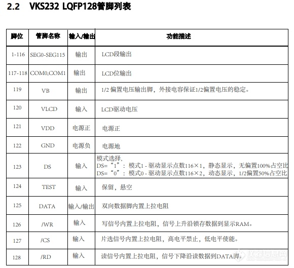 静态扫描液晶驱动VKS232封装LQFP128对比度好不闪烁，LCD驱动原厂