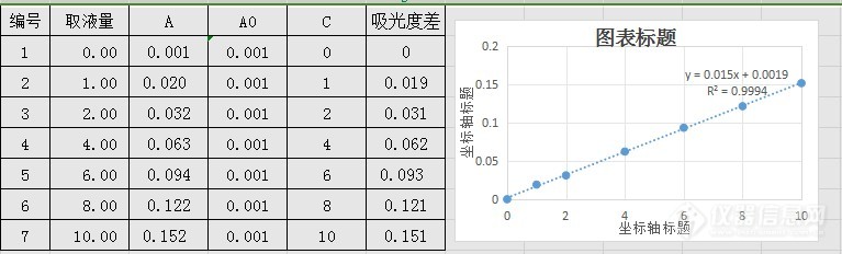 苯酚曲线数小吗？