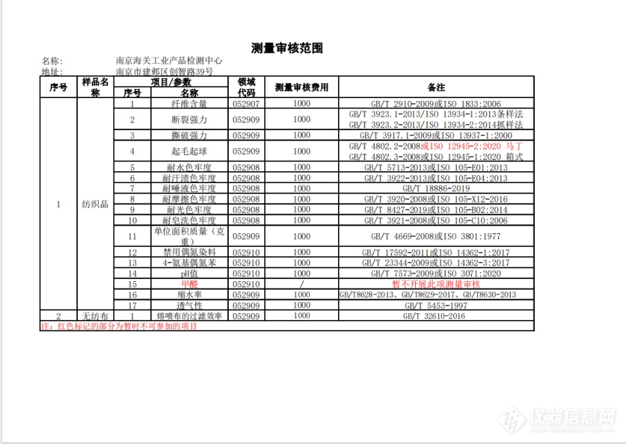 2024年南京海关工业产品检测中心测量审核