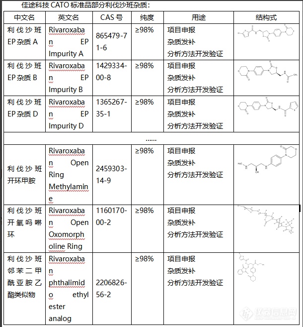 利伐沙班的作用