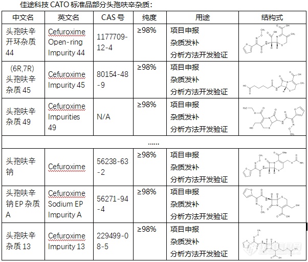 CATO独家 | 头孢呋辛杂质标准品