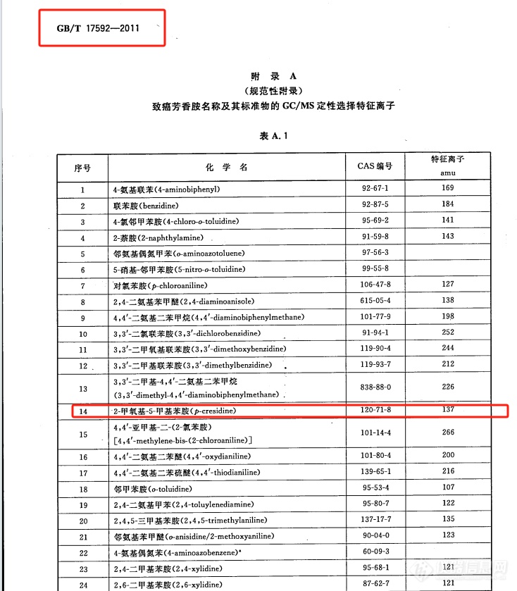 关于定性离子，遇到谱库与标准不一致，如何选择？