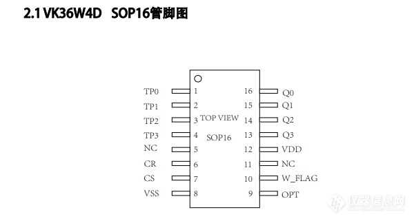 4通道水检芯片VK36W4D/封装SOP16电容式触控IC原厂