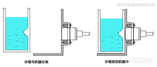 面条机水箱低液位提醒功能如何实现