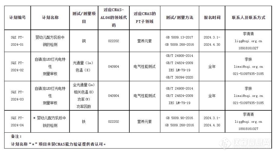 上海市质量监督检验技术研究院2024年能力验证计划目录