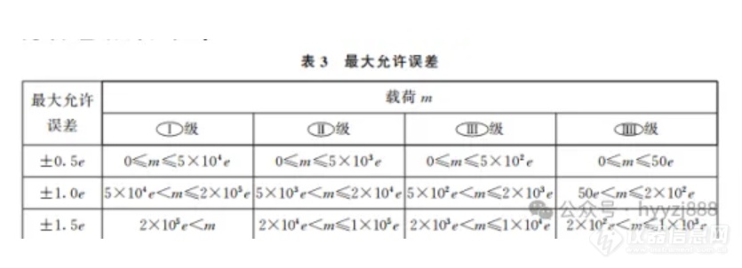 天平称重时，为何要放在中间？不放中间误差有多大？