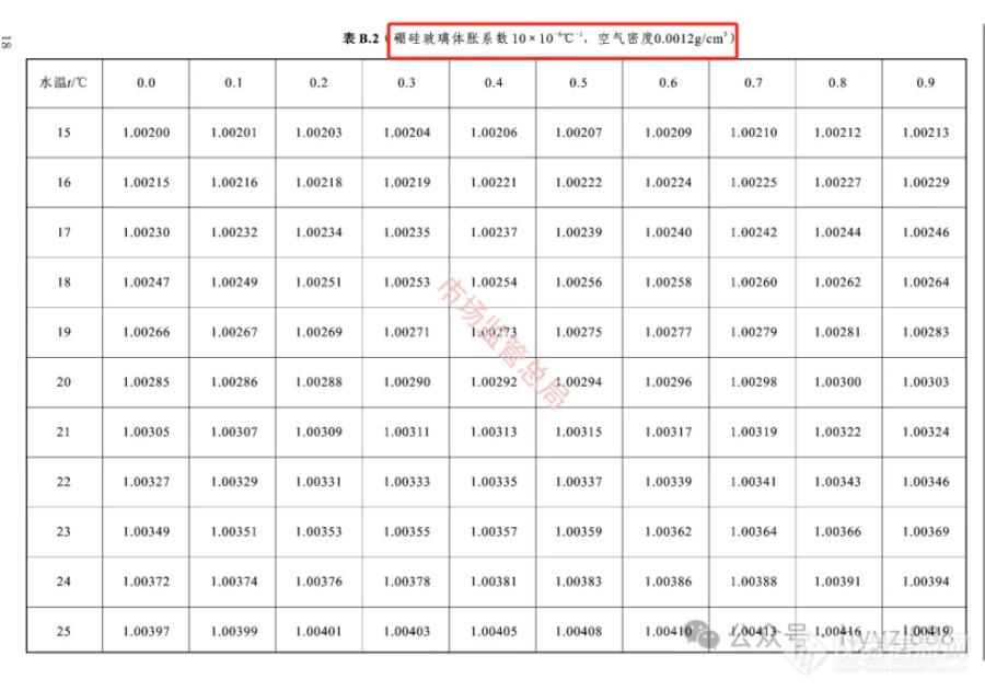 玻璃量器的内校，你做对了吗？