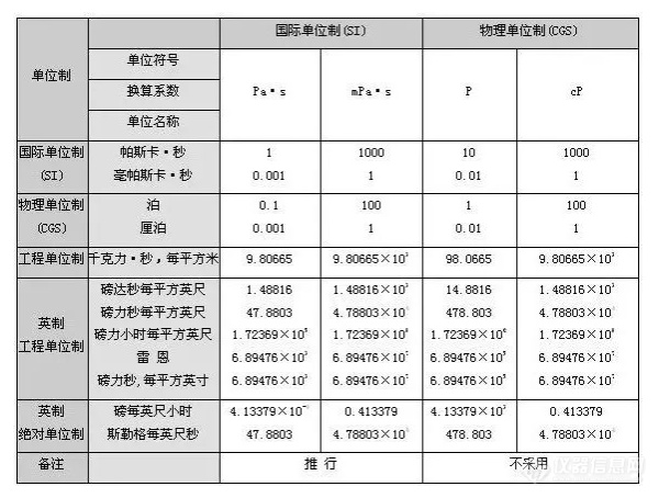 实验室常用单位换算公式大全,果断收藏_仪器信息网社区