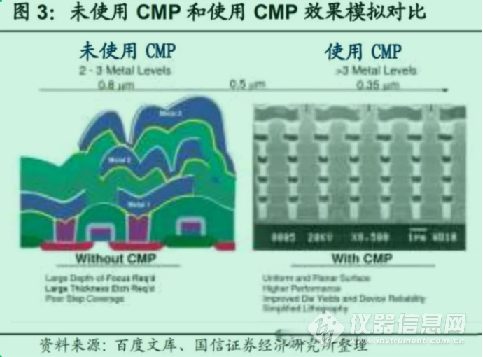 CMP详解，怎样降低缺陷量。_仪器信息网社区