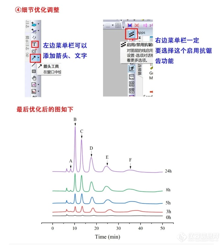 五分钟教会你绘制HPLC色谱趋势图~_仪器信息网社区