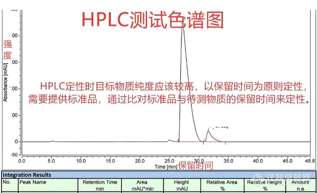 新手实战手册——从零起步学好液相色谱(HPLC)_仪器信息网社区