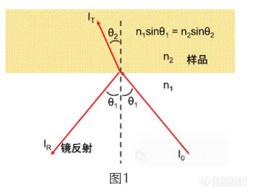 镜面反射的基本原理_仪器信息网社区